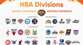 湖人新赛季备战：詹姆斯新联盟携手，凯斯勒加盟传闻及范德比尔特新星闪耀