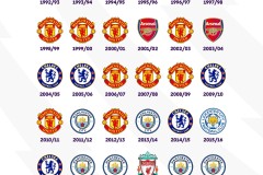 曼联中场引援新动向：托马斯·帕尔默和本·怀特成焦点